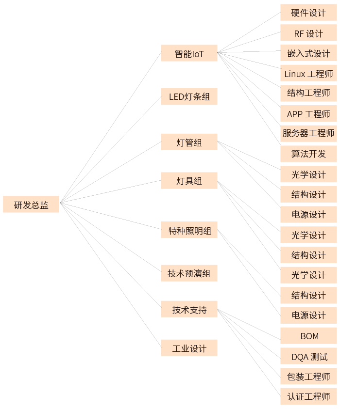 俄罗斯专享会·(中国)官方网站登录